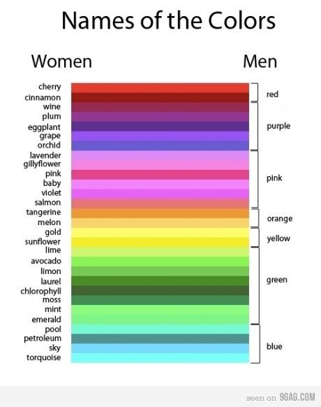 Names of the colors